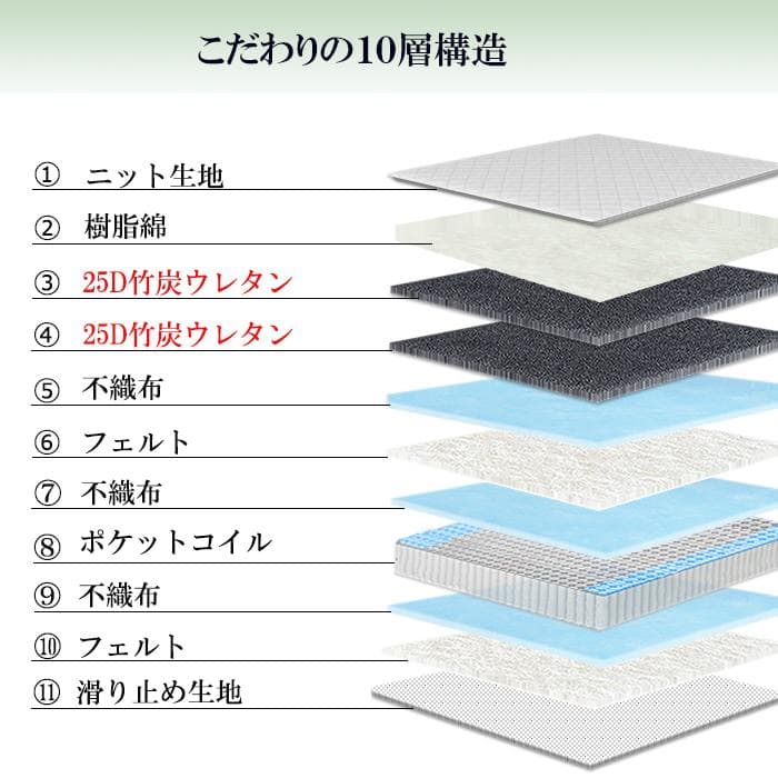 マットレスシングル ポケットコイル 厚さ21cm やや硬め竹炭ウレタ４Dメッシュ