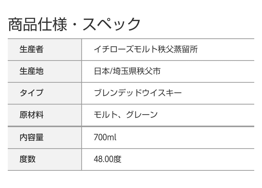 あらら　イチローズモルト　クラシカルエディション　4本セット　入手困難