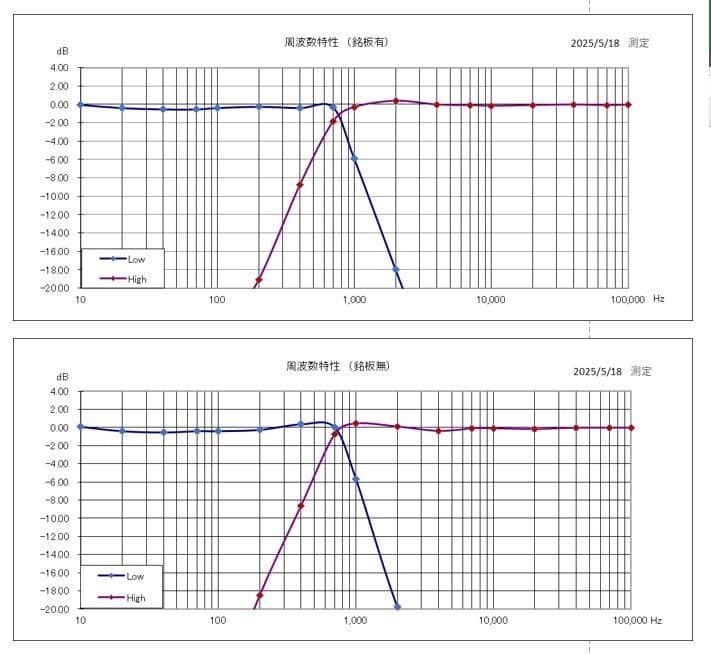 エレクトロボイス　クロスオーバーネットワーク　Ｘ８　１６Ω