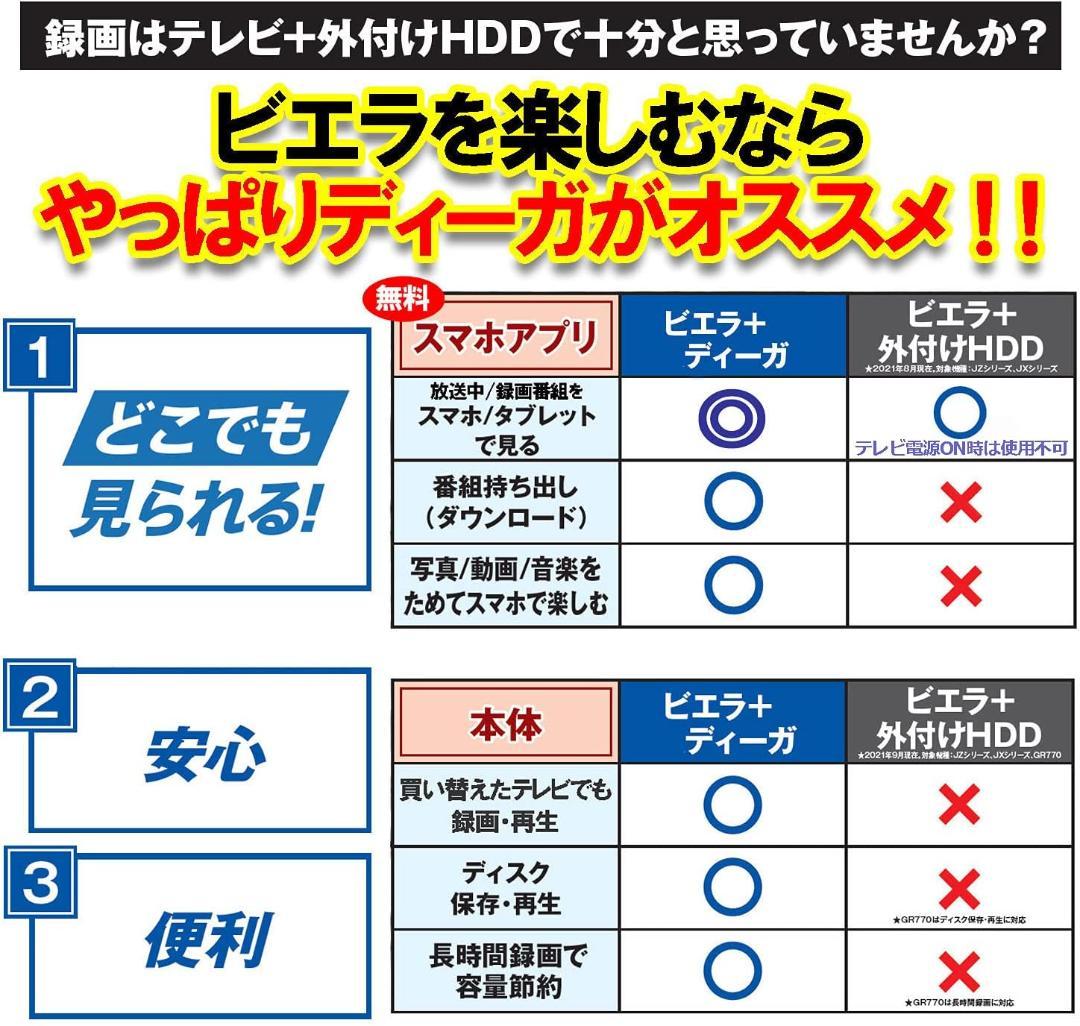 Panasonic DIGA 4Kブルーレイレコーダー DMR-2W50