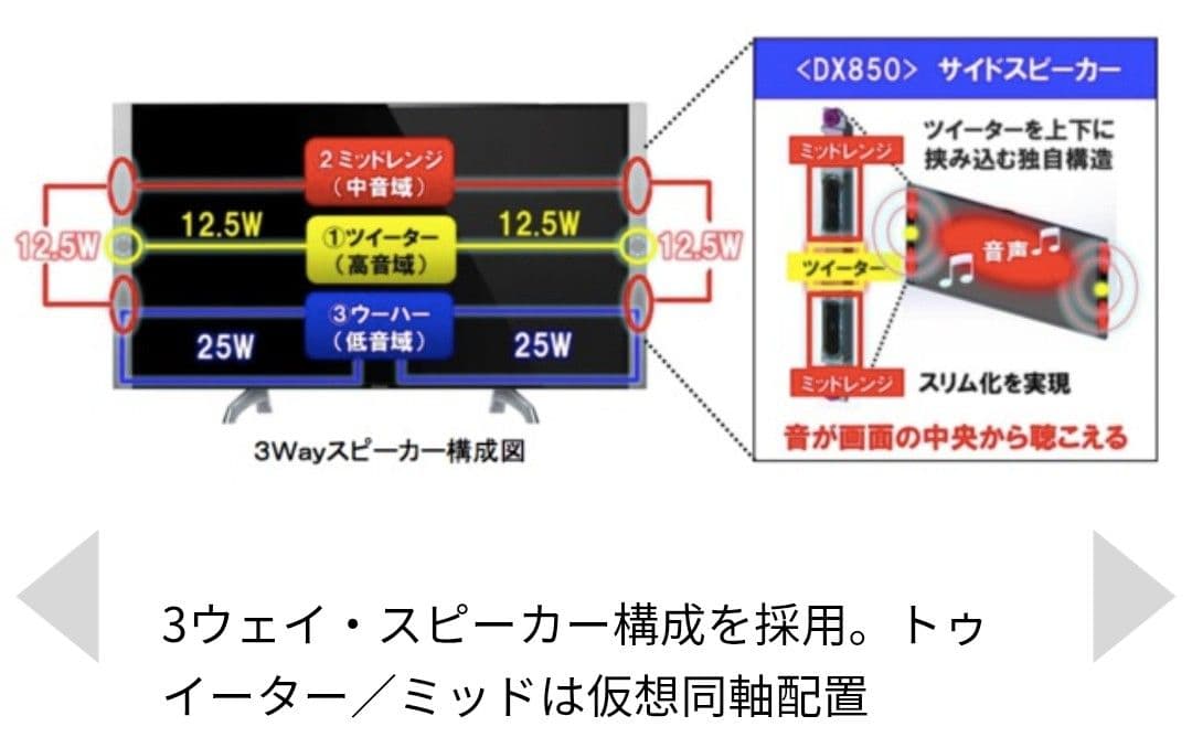 和*】様 TH-60DX850 60インチ液晶テレビ　ジャンク