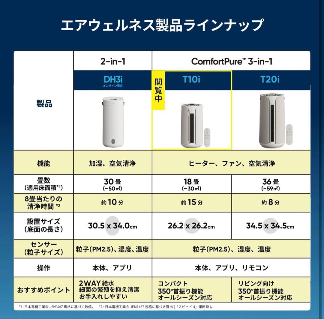 【新品】ブルーエア 空気清浄機 ComfortPure 3-in-1 18畳用