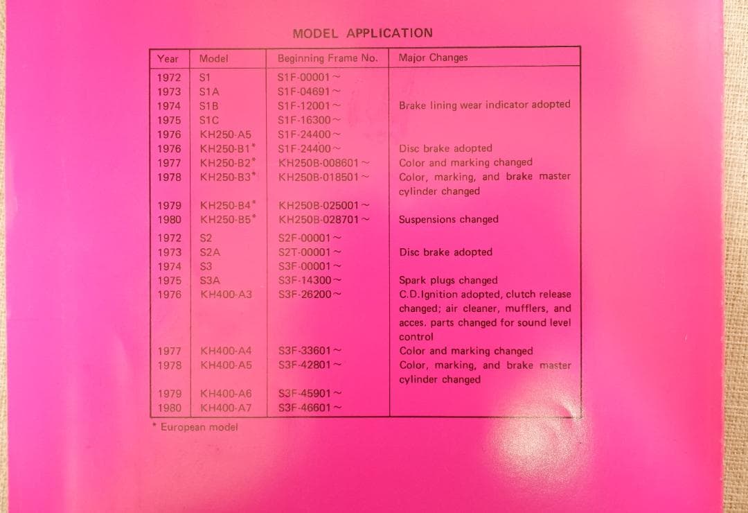 SHOP MANUAL Kawasaki KH(S) Series　マニュアル