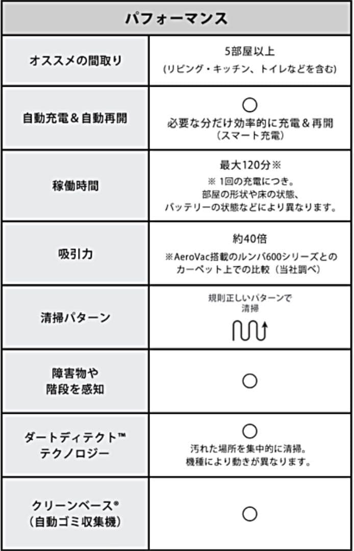 【新品・正規品】ルンバ s9+ ロボット掃除機  S955860 Alexa対応