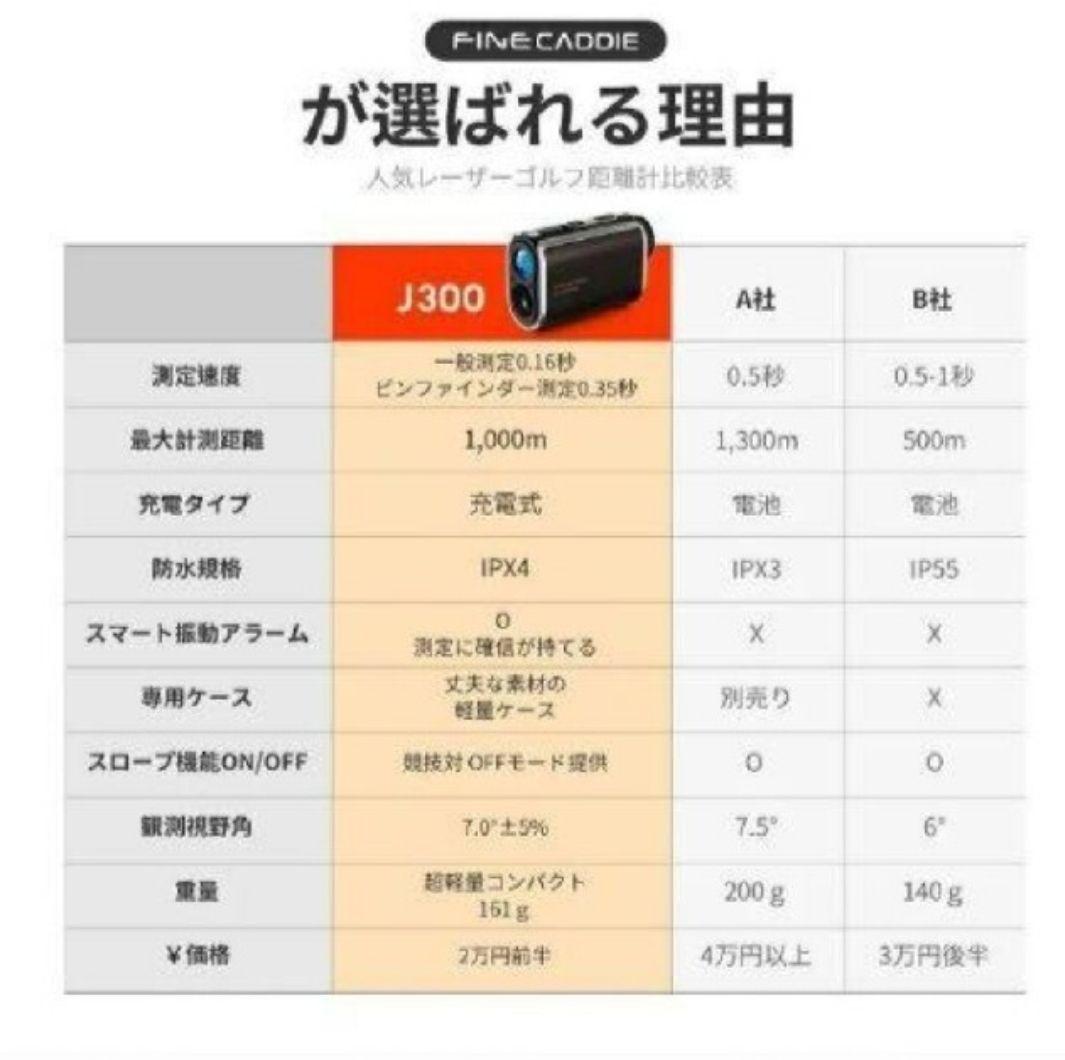 お買得　ファインキャディ J300 ホワイト