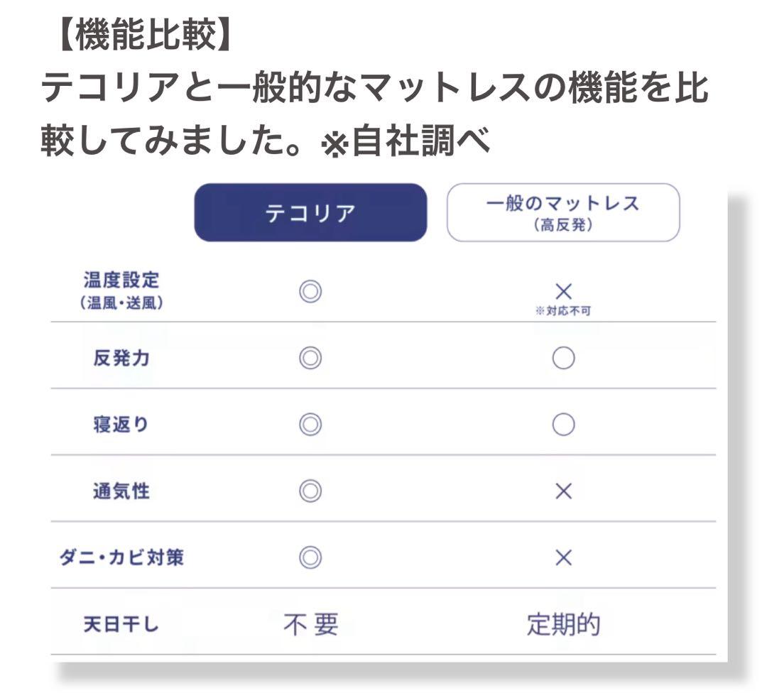 【新品】【定価70%OFF】 空気循環マットレス テコリア シングル