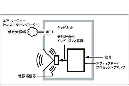 ヤマハ サブウーファー/A-YSTII/ツイステッドフレアポート/ブラ Y601
