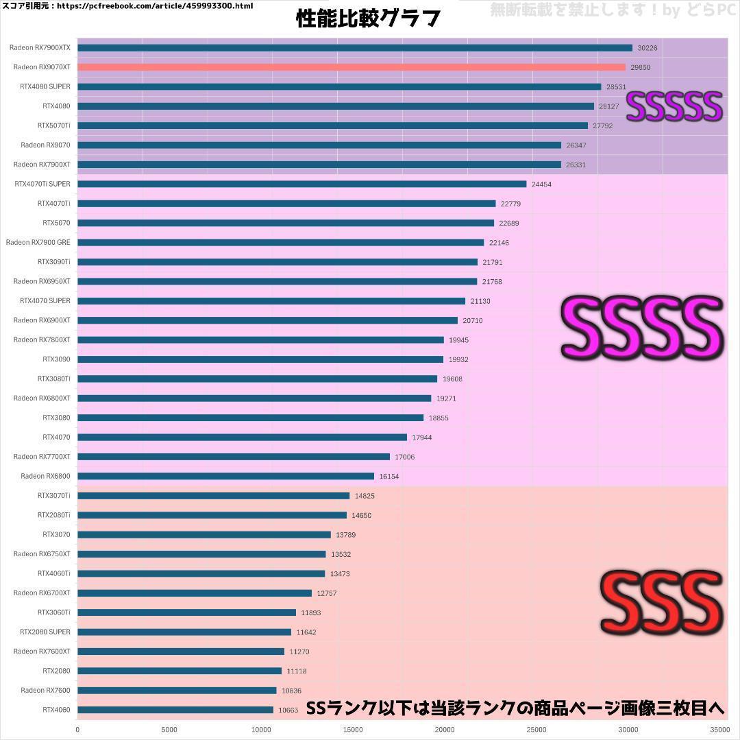 新品ケースゲーミングPC RX9070XT/Ryzen 7/新品SSD 1TB②