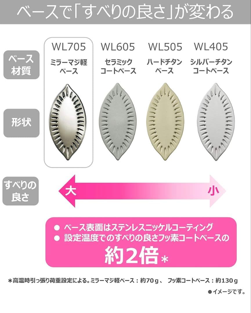 パナソニック コードレススチームアイロン NI-WL705-P