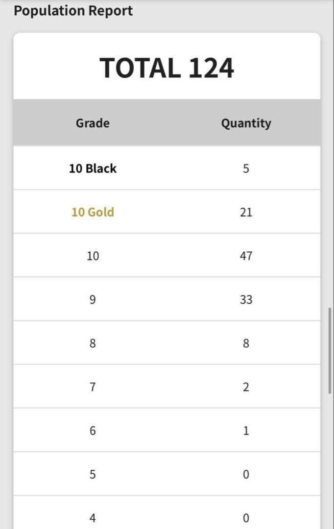 メガリザードンXex MA gemix10 PSA10