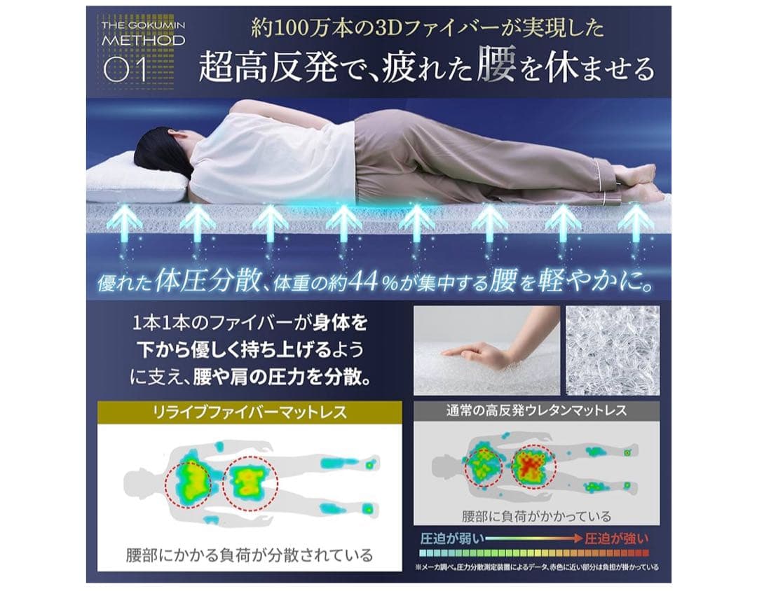 マットレス セミダブル 3つ折り 硬め 腰痛対策