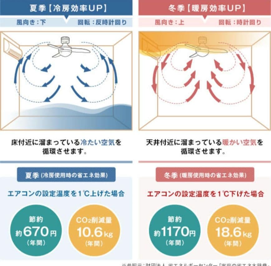 【LOWYA】シーリングファンライト★ニューアイナ・ラプレ2★LED3灯リモコン