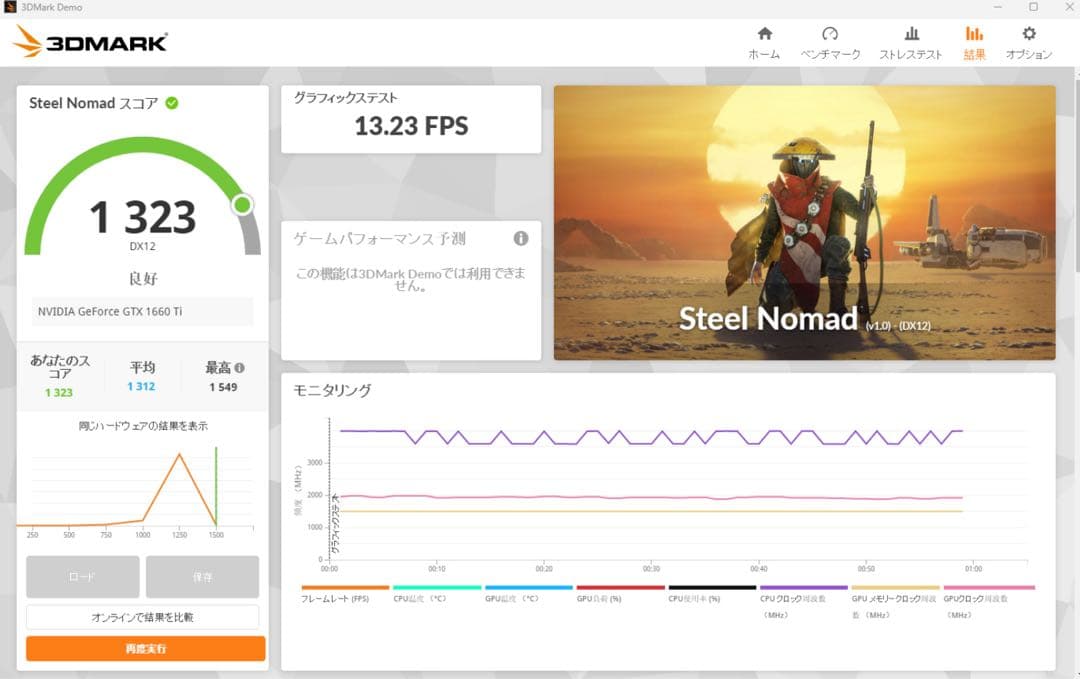 グラフィックボード・グラボ・ビデオカード ZOTAC GAMING GeForce GTX 1660 Ti