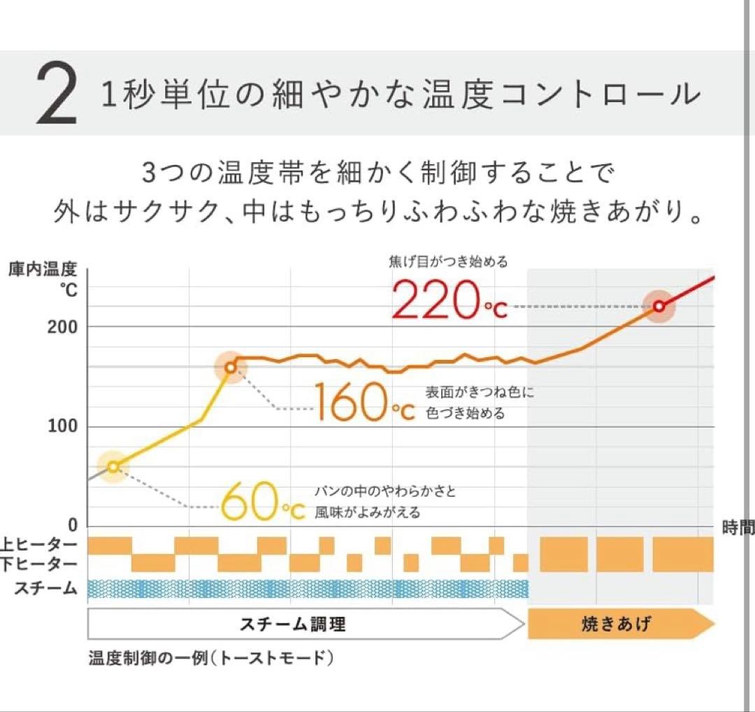 【店頭展示品】BALMUDATheToaster K05A-WH バルミューダ
