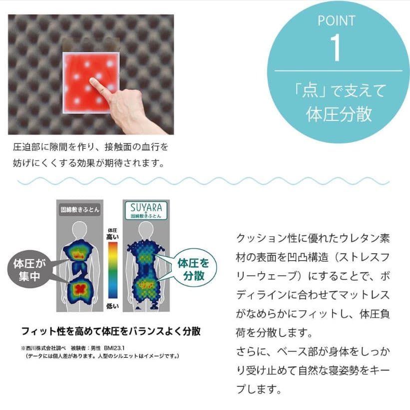 西川 スヤラ SUYARA ストレスフリーウェーブ マットレス セミダブル