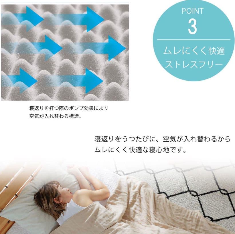 西川 スヤラ SUYARA ストレスフリーウェーブ マットレス セミダブル