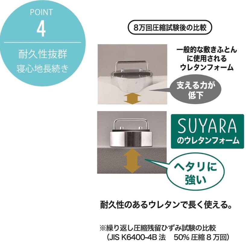 西川 スヤラ SUYARA ストレスフリーウェーブ マットレス セミダブル