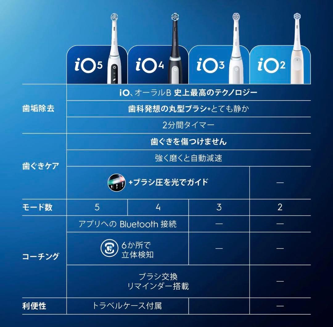 未開 ブラウン電動歯ブラシオーラBiO4S iOG41B60BKマットブラック