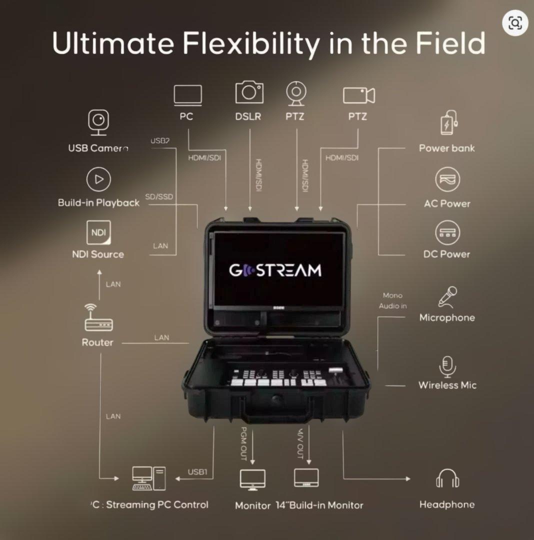 Osee GoStream Duet Kit モニター付 ビデオスイッチャー