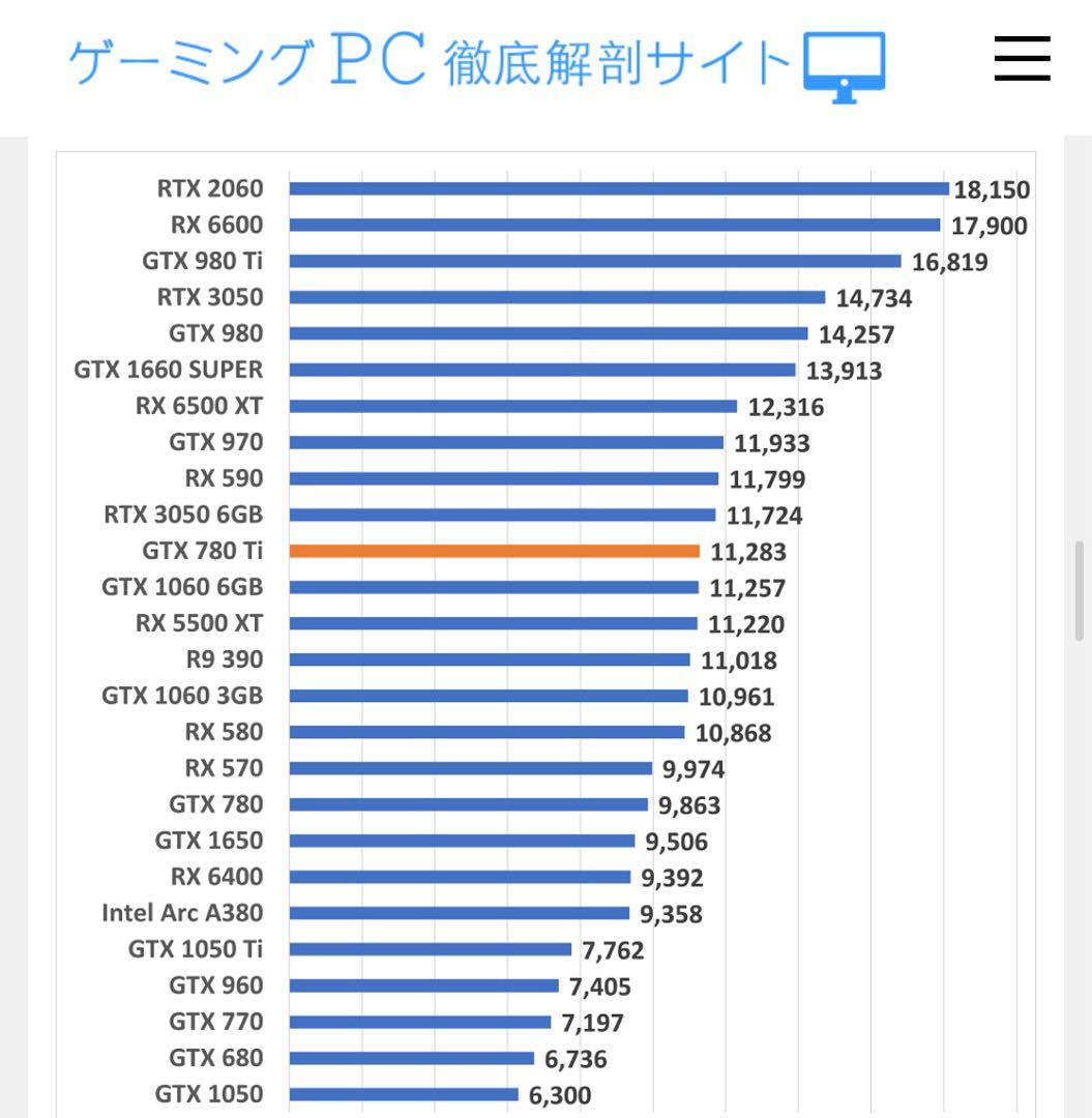 ガレリアPC/i7/16GB/SSD+HDD/GTX780Ti/Office