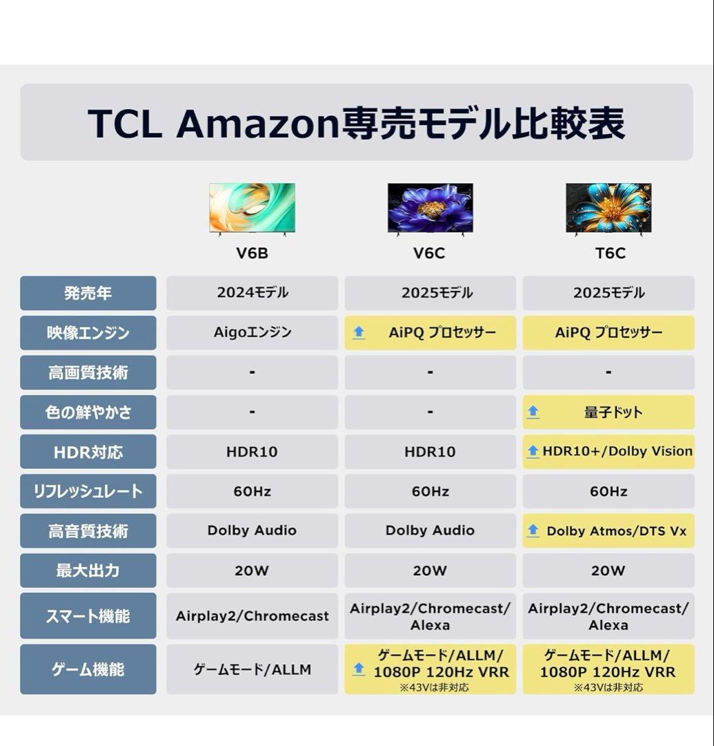 【新品未使用・送料無料】TCL 50V型 4K 液晶 テレビ 50V6B