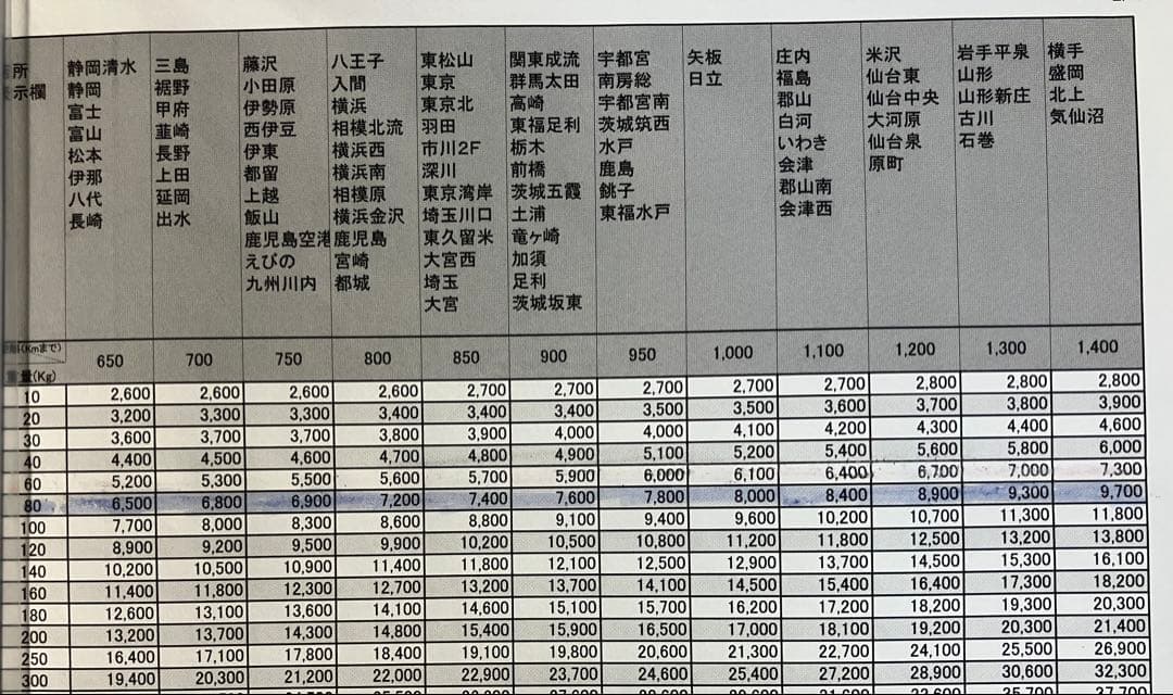 マッツー　来週値上げします！スマスロ　　実力至上主義の教室　　実機