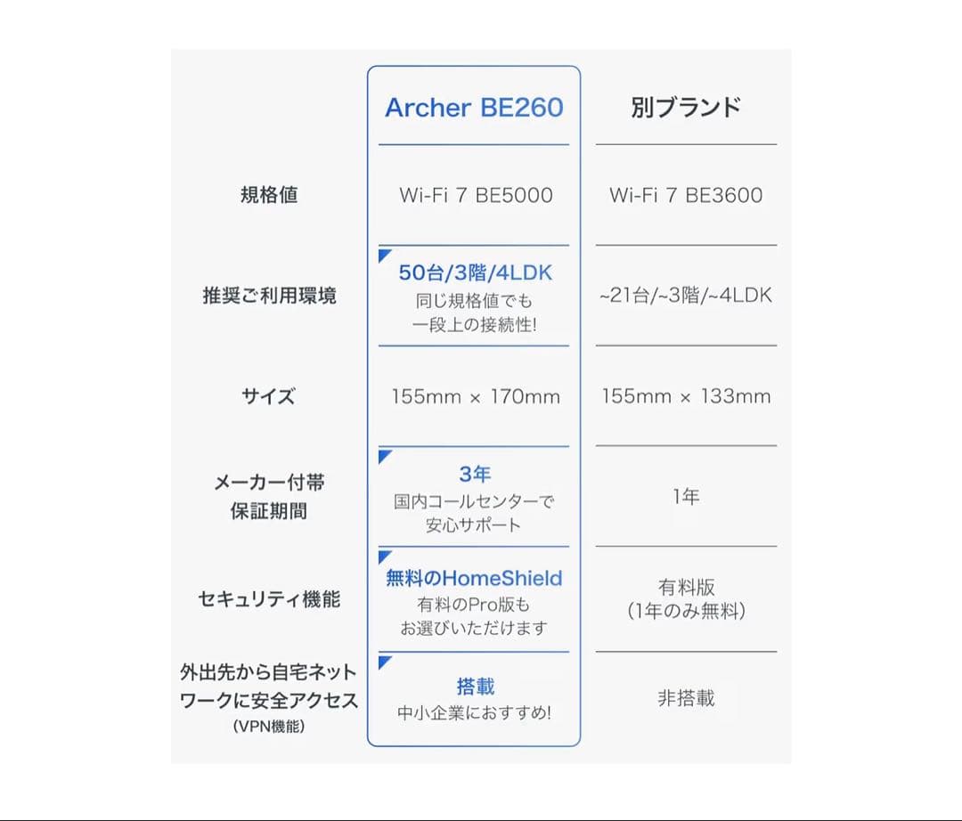 TP-Link Archer BE260 Wi-Fi 7 ルーター
