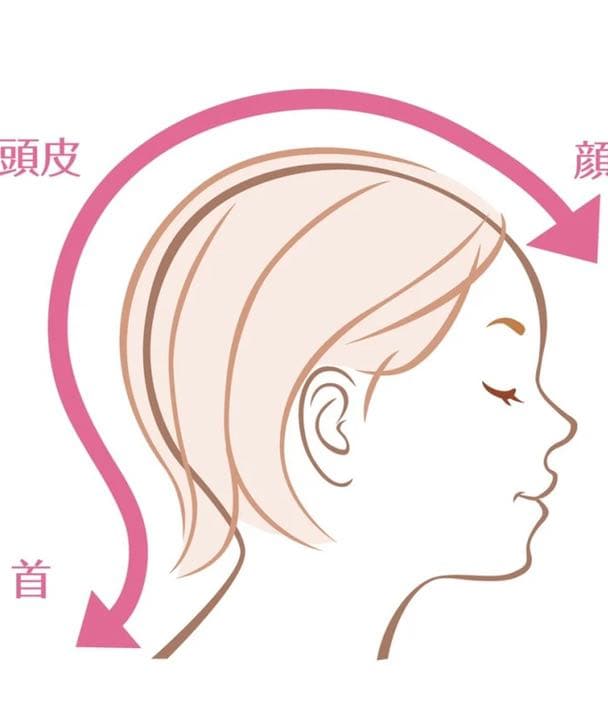 ボディ・フェイスケア MS-30N