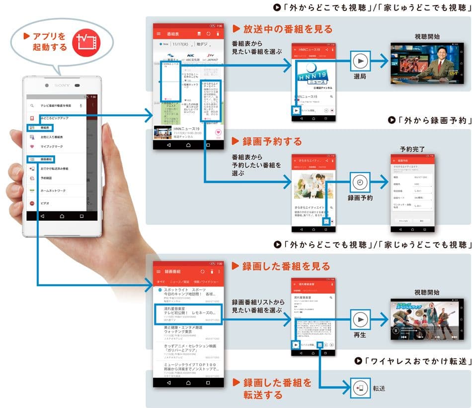 SONY ブルーレイレコーダー　BDZ-ZW1500 1TB