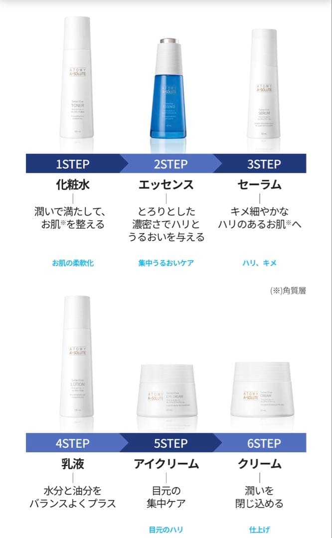 1点限り!! アトミ「エイソルート セレクティブスキンケア」