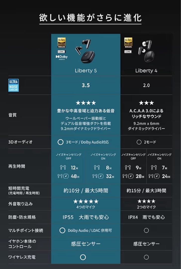 【新品】Anker Soundcore Liberty5 ワイヤレスイヤホン