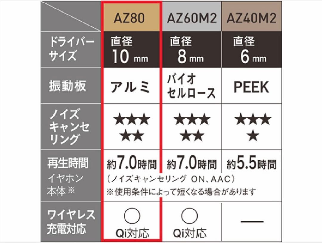 【かずまさ】Technics/テクニクス AZ80 ワイヤレスイヤホン