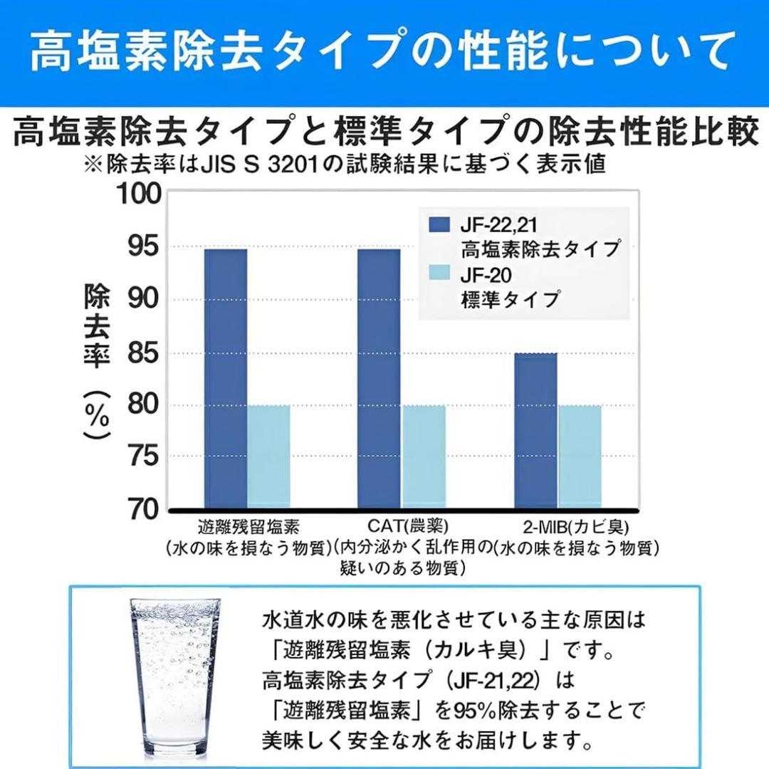 浄水器交換用カートリッジ JF-53-F 17物質除去 INAX LIXIL