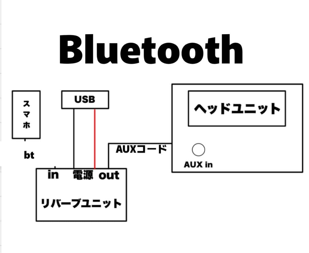 リバーブユニット　ピンク　Bluetooth CRAFTY2 バイブラ