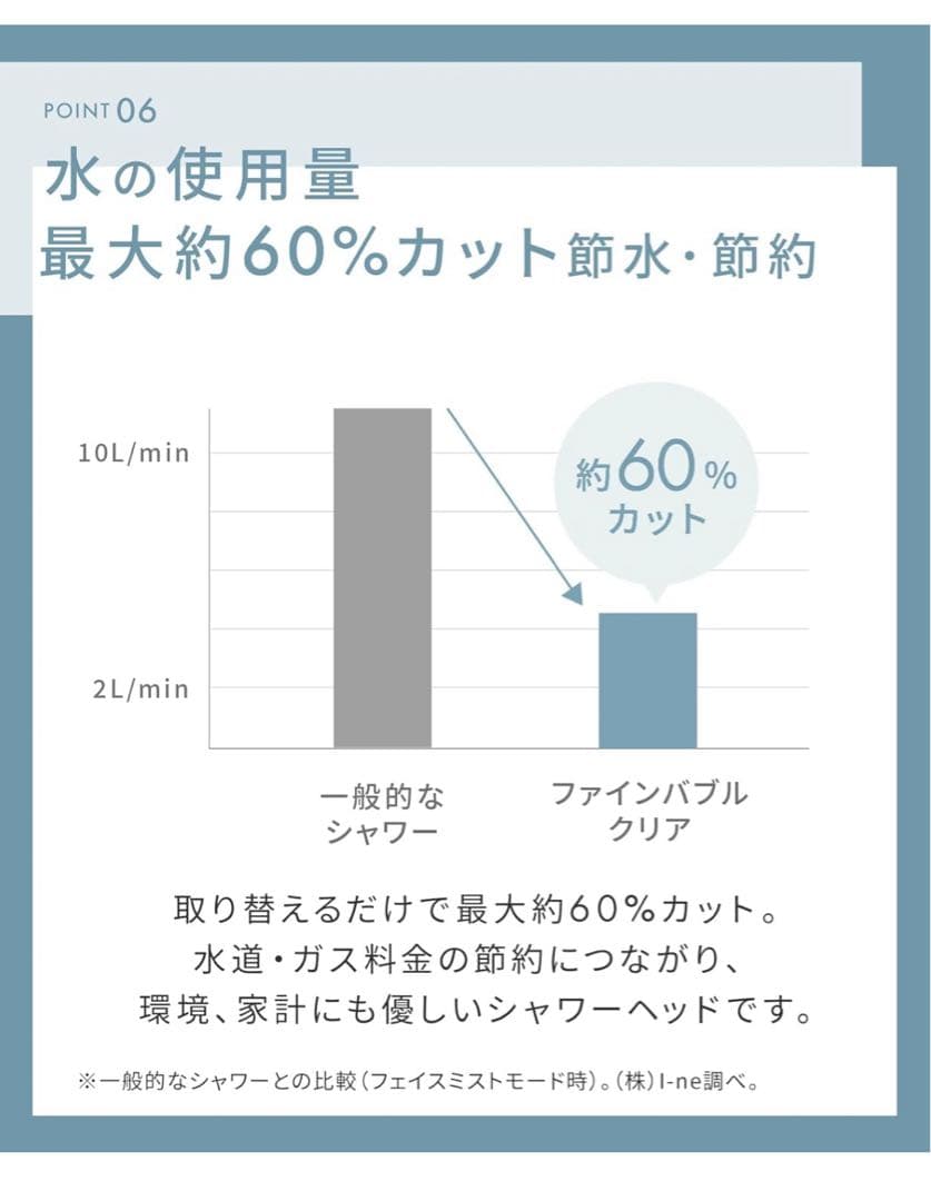 サロニア　SALONIA シャワーヘッド