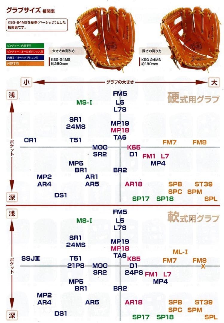 【値下げ〜18日中】久保田スラッガー MP19 オーダー