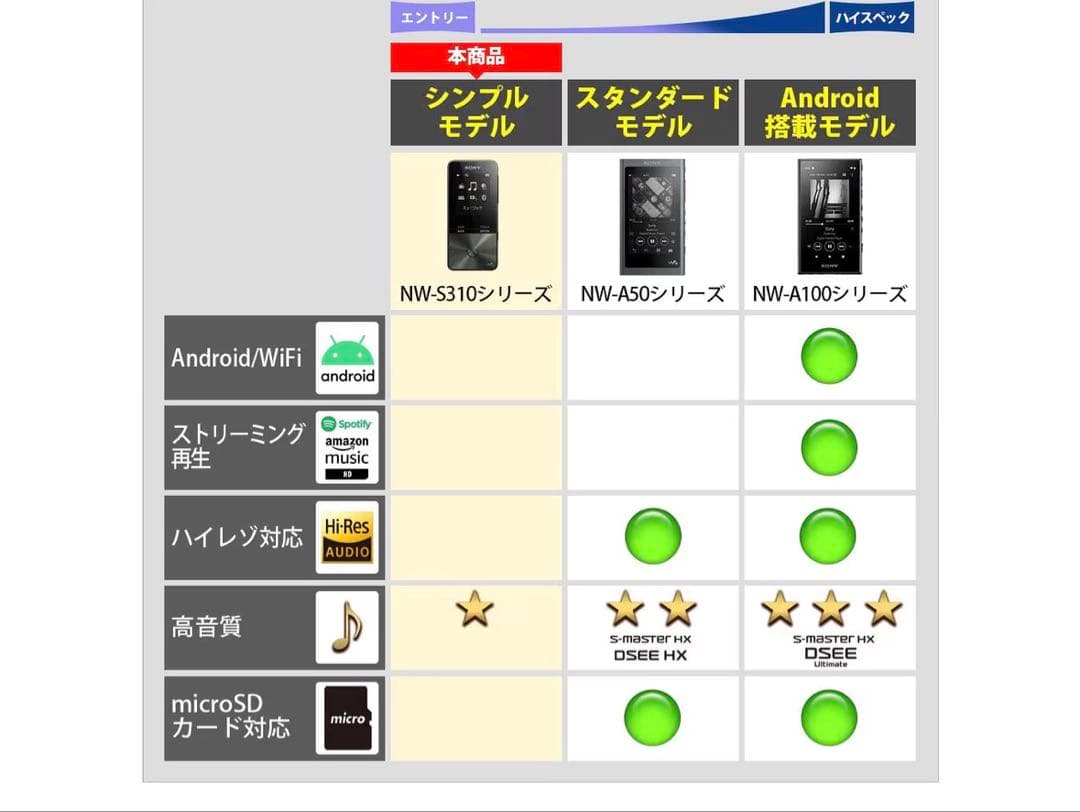 SONYウォークマン Sシリーズ 16GB ピンク