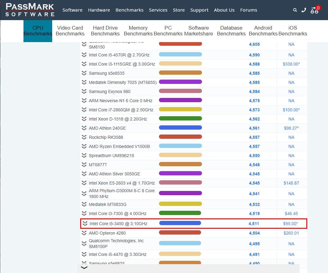 【動作品】自作ミドルタワーCore i5-3450＋RAM16GB＋SSD
