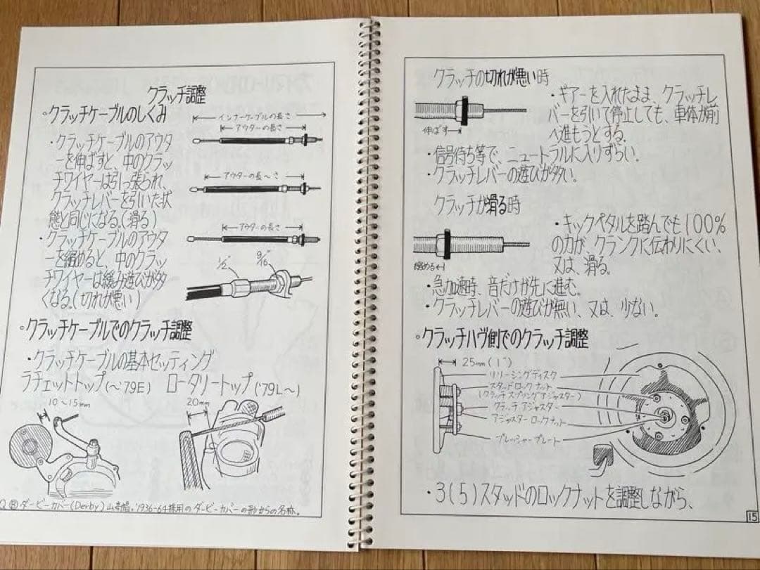 7R 　Zingy's HARLEY-DAVIDSON 本　2冊セット