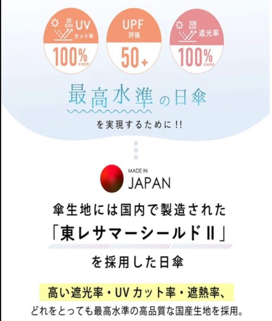 新品 Waterfront COKAGE+ 東レサマーシールド 折りたたみ傘