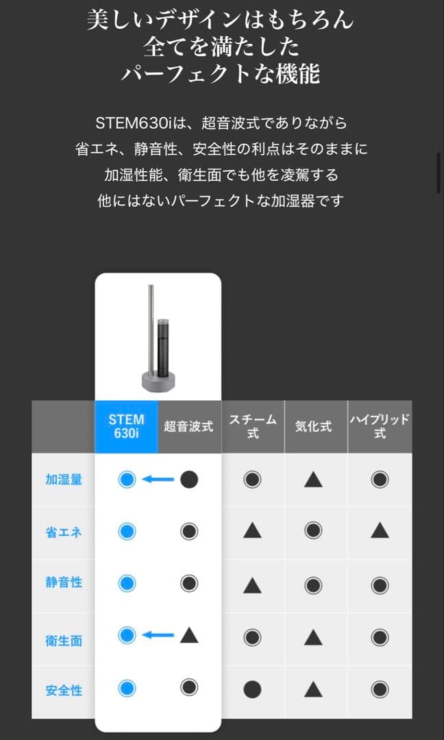 新品　カドー　cado STEM 630i HM-C630i グレー　加湿器