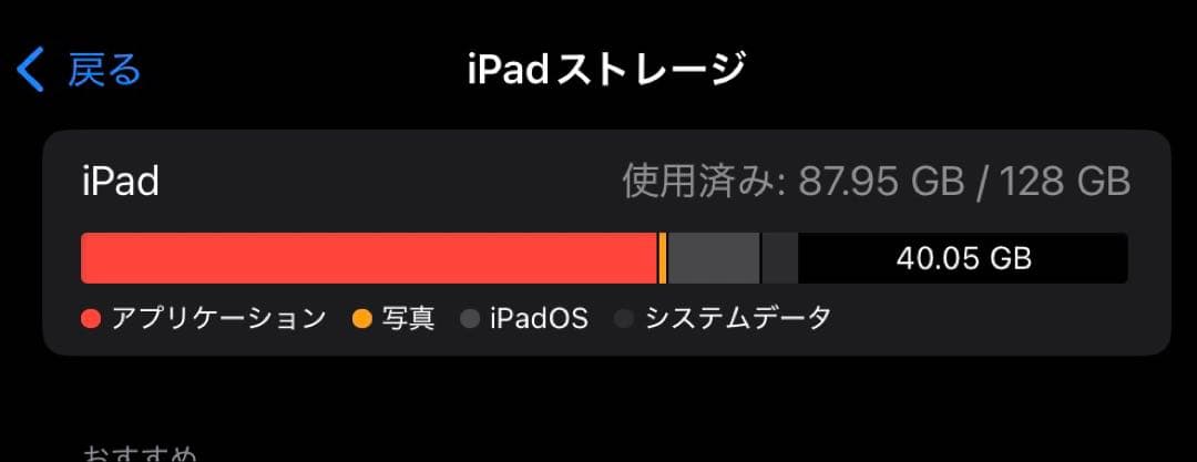 iPad Pro11インチ第２世代128GBスペースグレイWi-Fiモデル