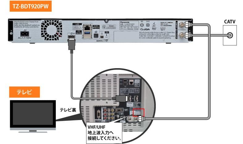 動作保証TZ-BDT920PW ブルーレイレコーダー 1TB HDD内蔵#107
