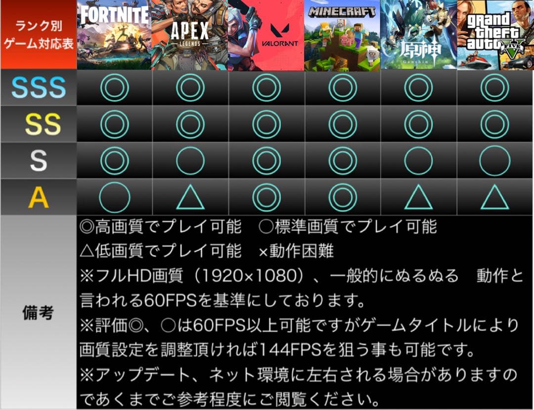 【格安】i7&RTX3050搭載ゲーミングPCフルセット