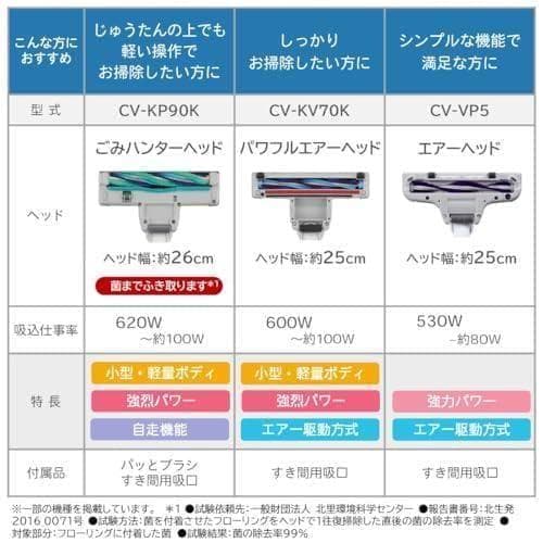 A日立 掃除機 紙パック式 軽量 コンパクト ハイパワー530W 丸洗いヘッド