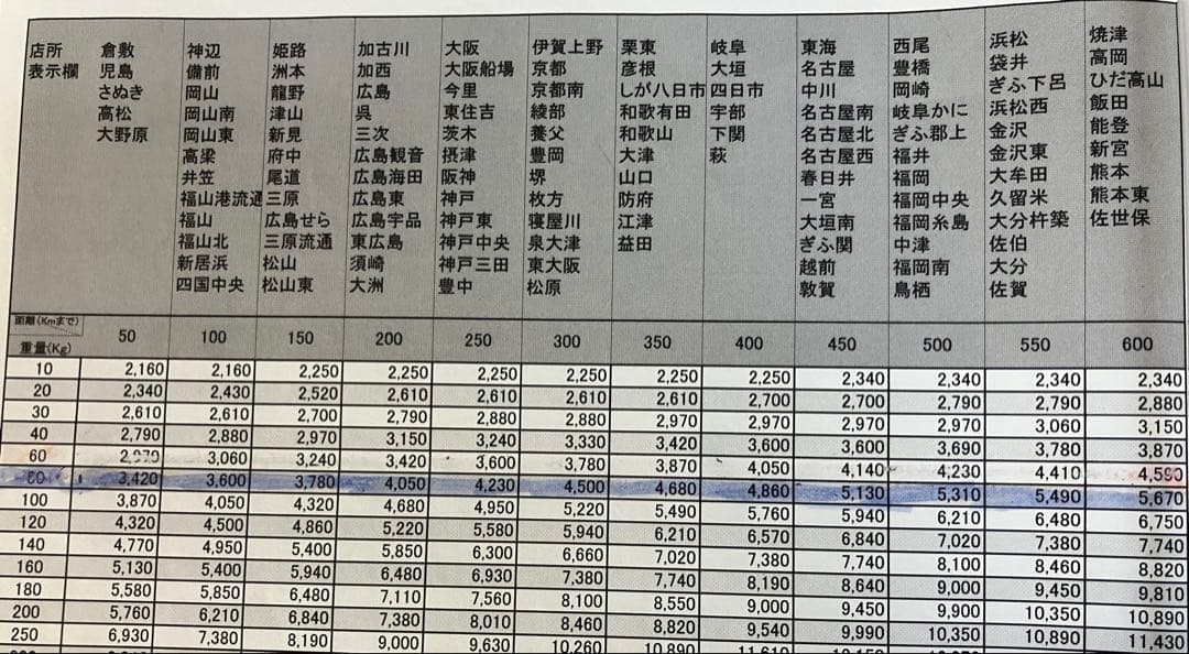 田中　無段階ボリューム　スロット　傷物語　始マリノ刻　実機