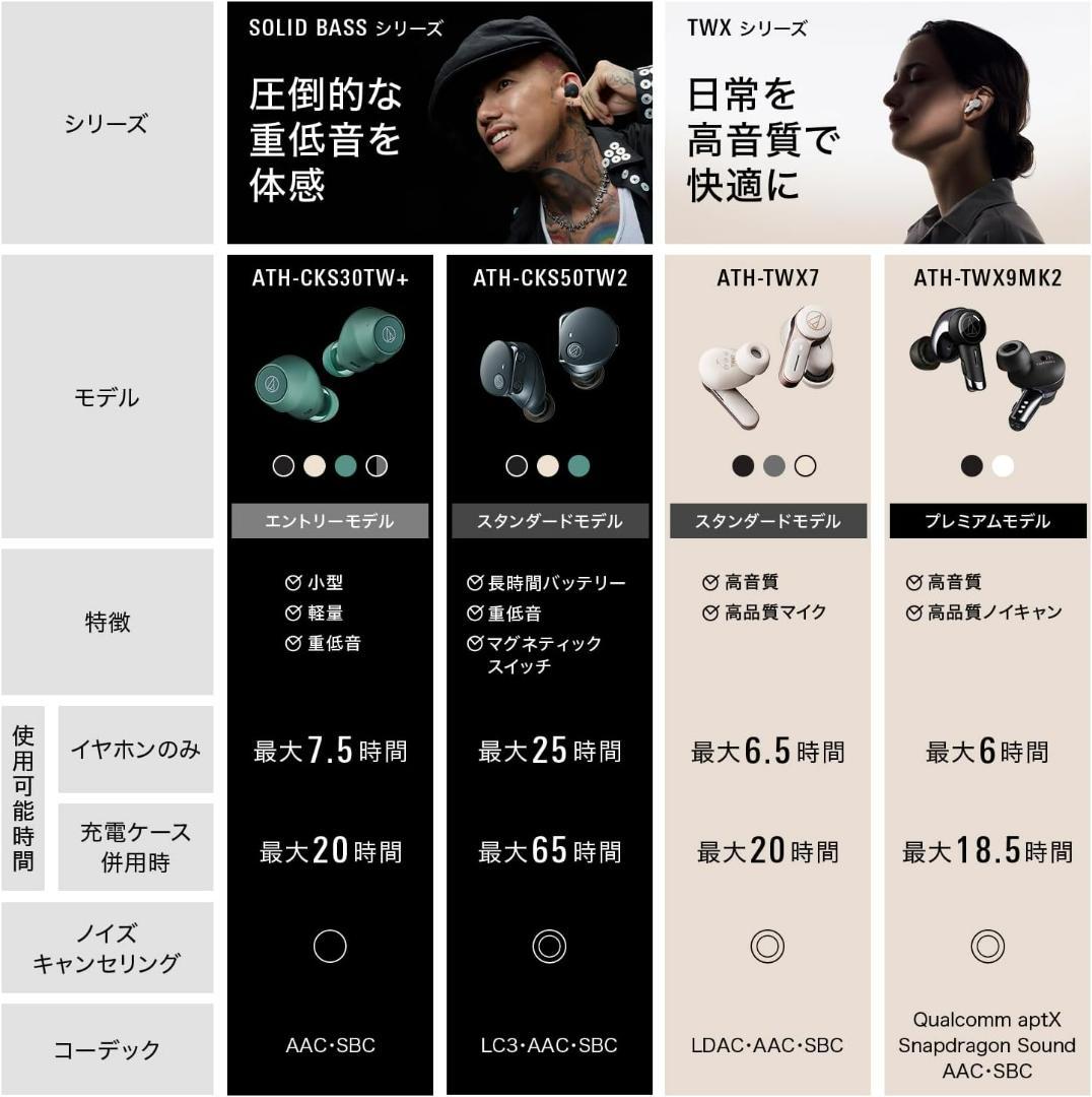 【大人気商品】Audio-Technica 完全ワイヤレスイヤホン