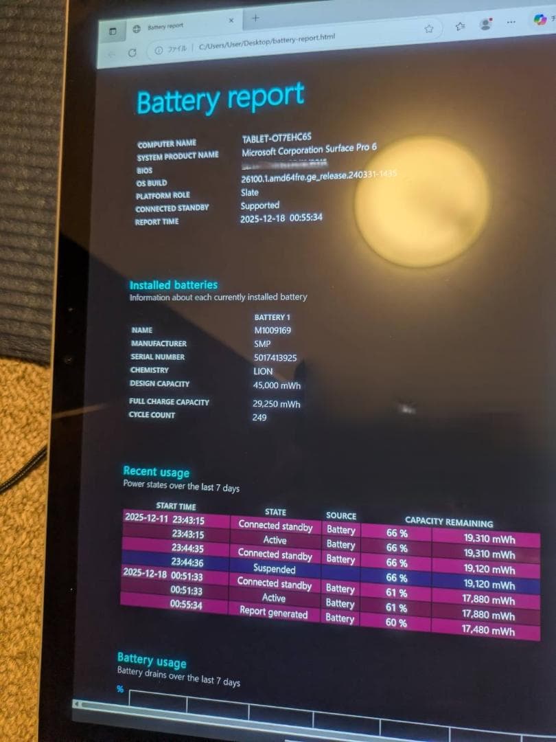 Windowsタブレット本体 Surface Pro6