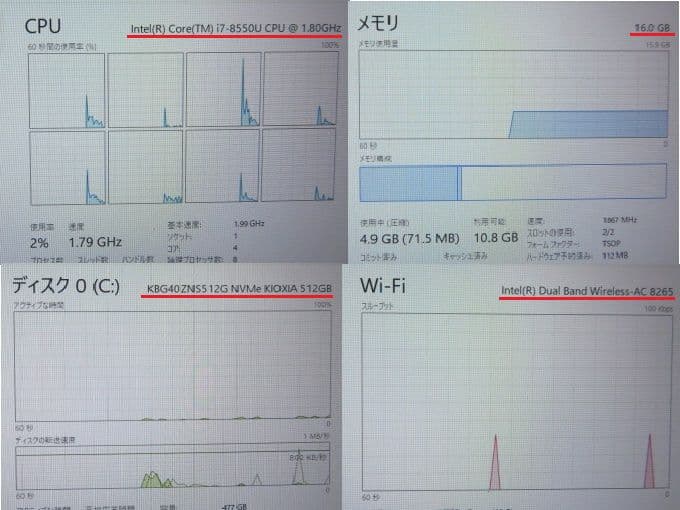 Panasonic CF-SV7 i7‐8th 16GB SSD512GBDVD