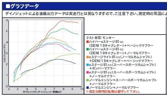 武川│カムシャフト｜モンキー ゴリラ｜ダックス50 スーパーカブ リトルカブ